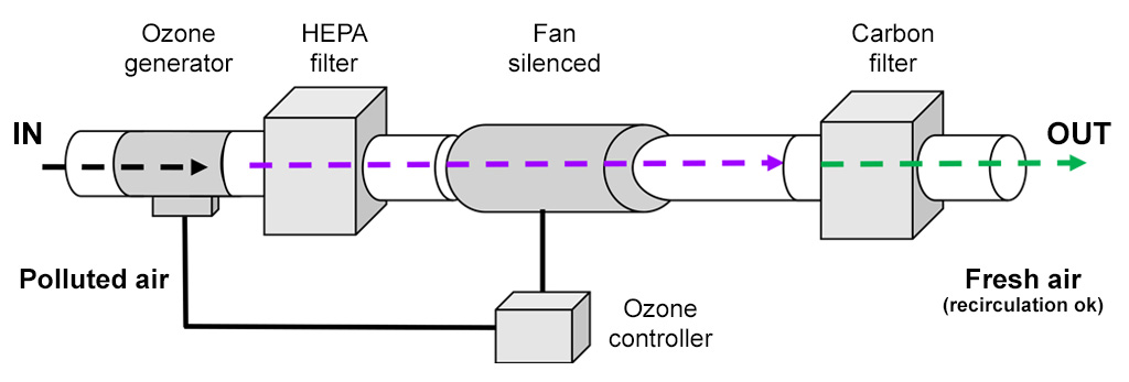 Diamond Air Indoor Air Cleaning System Tekening 001