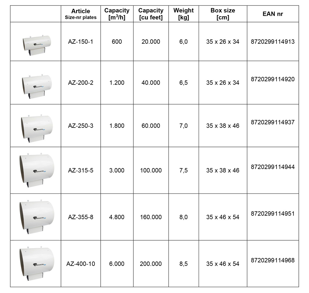 DiamondAir Product Inline ECO Tabel
